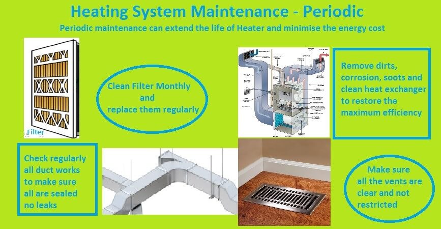 Heating Systems Maintenance